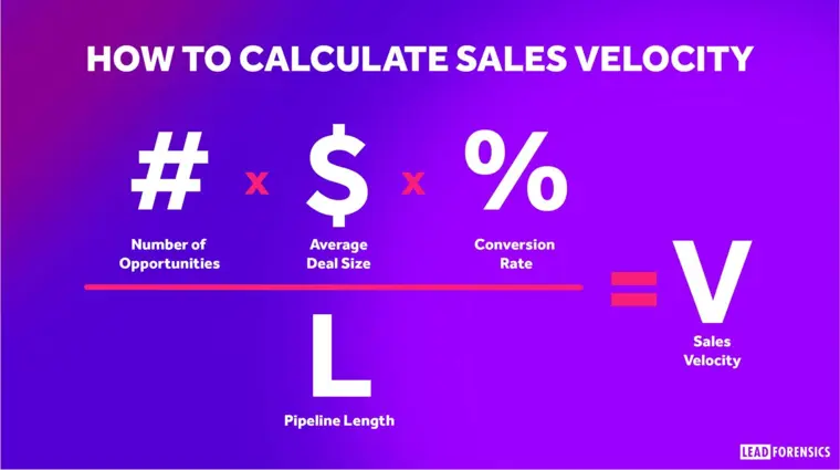 What is Sales Velocity and How Do You Measure It?